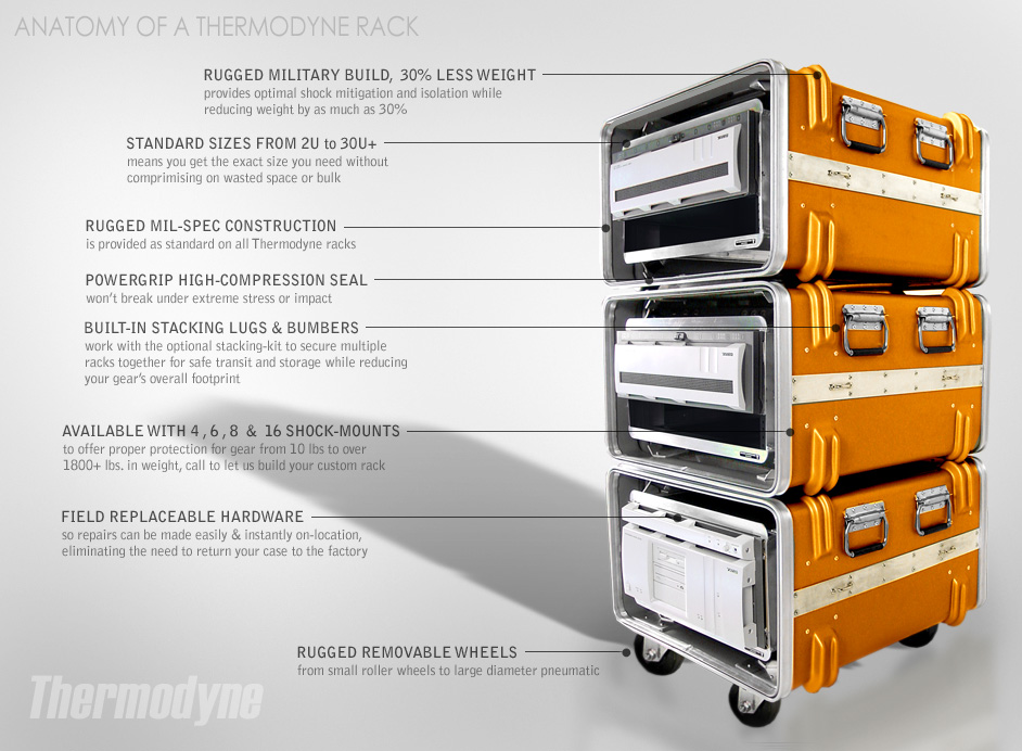 Thermodyne Custom 19 RackMounts