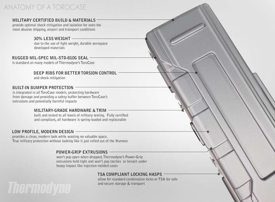 Anatomy of a ToroCase Gun Case